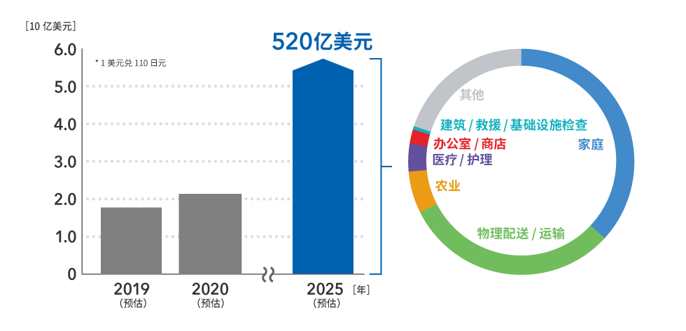 無線供電解決方案為電子商務(wù)時代的物流提供保障