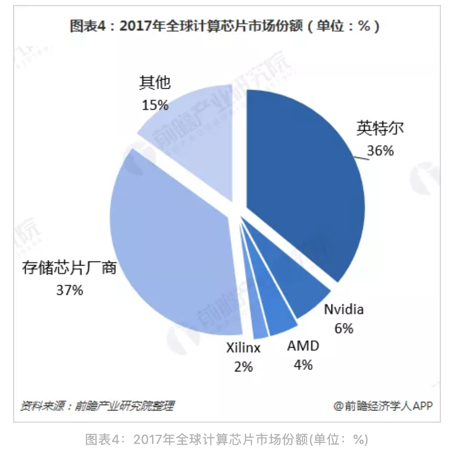 解码新基建「数据中心」：半导体产业发展新支点