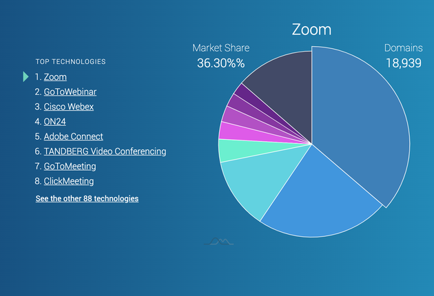 谷歌AI新功能挑戰(zhàn)Zoom：視頻會議除了說話聲 再無尷尬背景聲