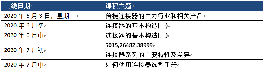 讓您更懂工業(yè)連接器-倍捷“連接器小百科”系列視頻課程上線