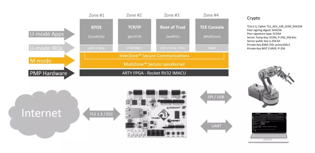 自主可控開源 RISC-V助力IoT設(shè)備提升安全等級(jí)