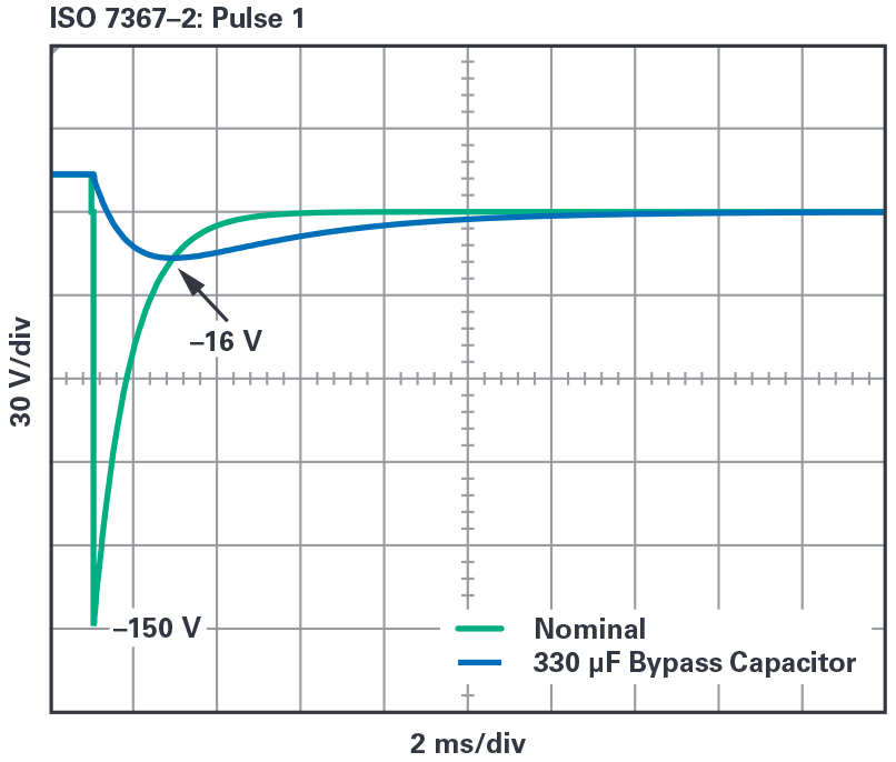 Fig 1 - ADI - 为汽车电子系统提供供电和保护，无开关噪声，效率高达99.9%.png