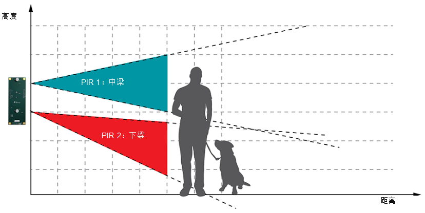 攻克可视门铃中的设计障碍