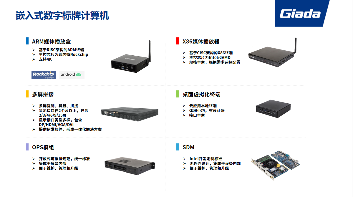 杰和科技超紧凑高性能 ARM 标牌播放盒DN74