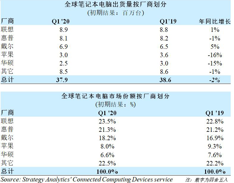 NDT推出创新PSG压感触控方案，开拓笔记本Touchpad交互新形态