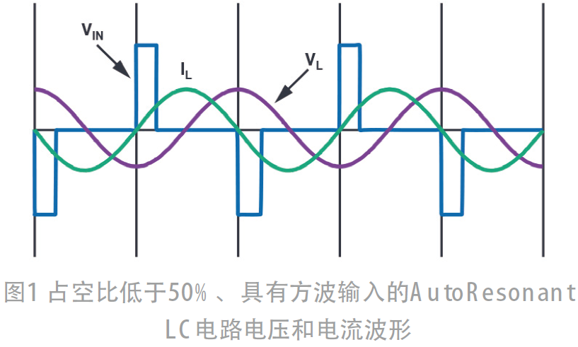 在不使用数字控制器的情况下，闭合无线充电器接收器和发射器之间的控制环路