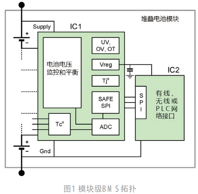 汽車(chē)電池管理市場(chǎng)是否已準(zhǔn)備好標(biāo)準(zhǔn)化?