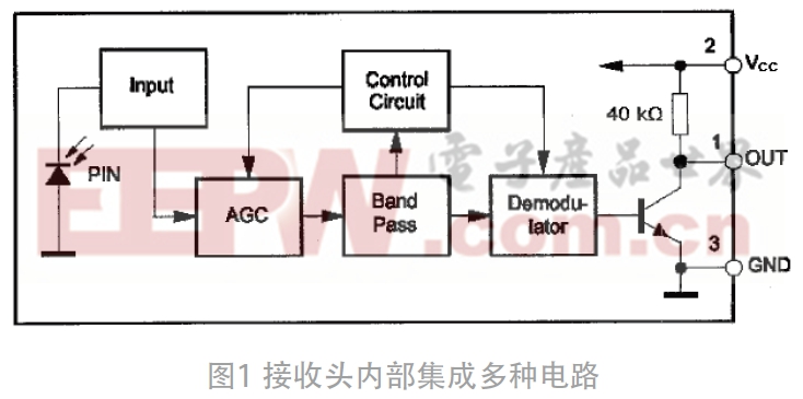 控制器用紅外接收頭的失效分析與研究