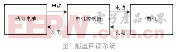 一種電動(dòng)汽車能量回饋下IGBT保護(hù)策略優(yōu)化及驗(yàn)證