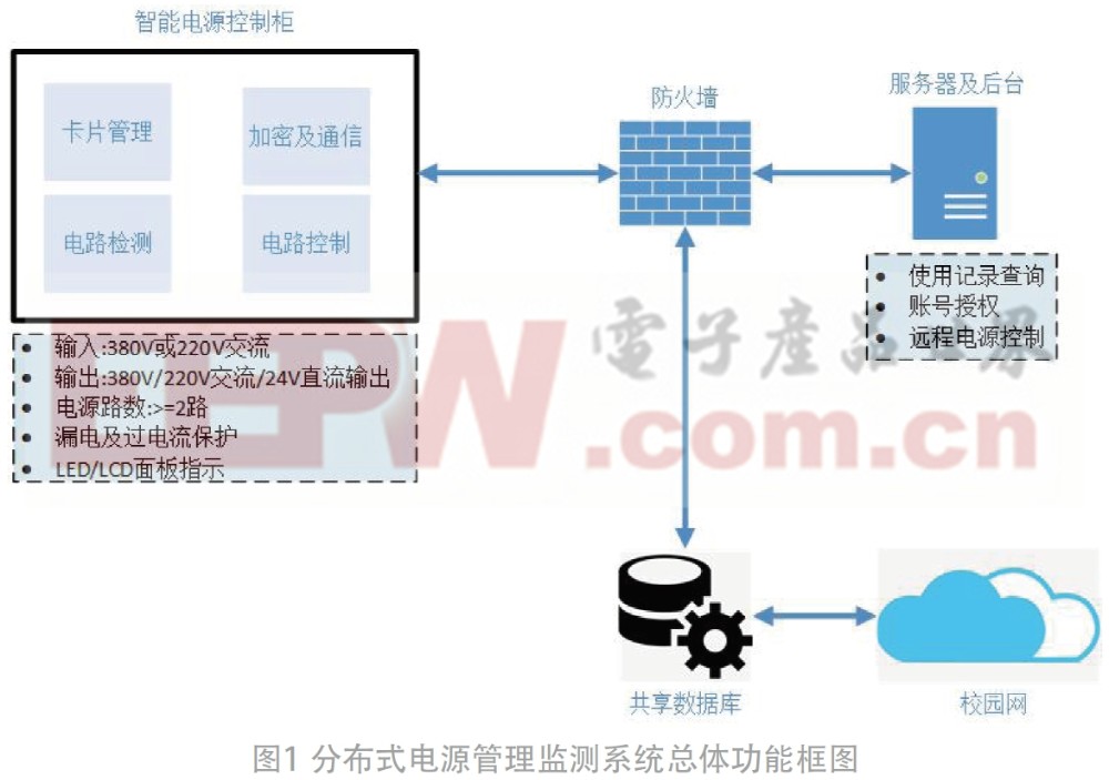 重要設備儀器的智能電源管理監(jiān)測箱系統(tǒng)設計