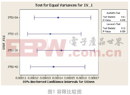 J750測試系統(tǒng)穩(wěn)定性分析