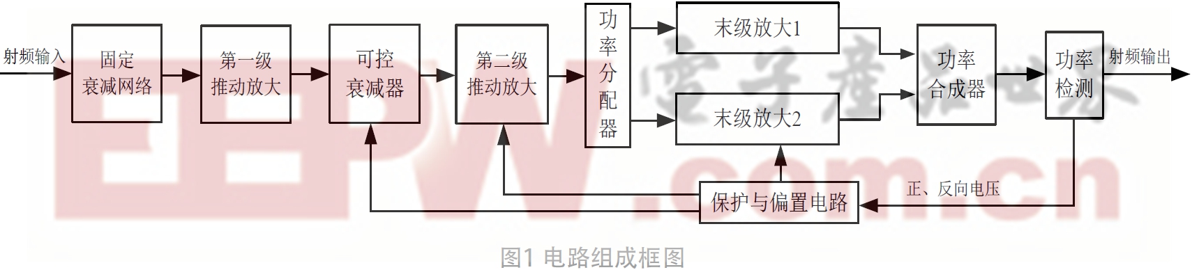 低压100 W短波功率放大器研究与设计