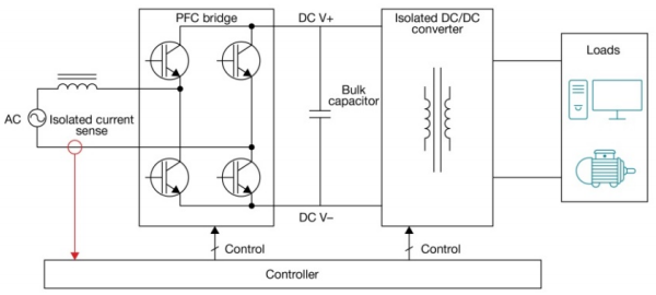 高精度霍尔电流传感器助力功率系统 的性能和效率提
