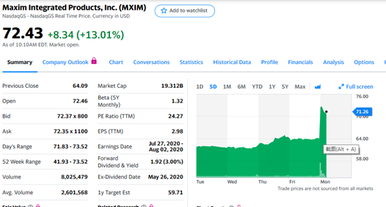 ADI并購MAXIM，模擬半導體寡頭格局已定