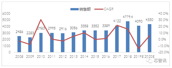 物联网操作系统将成芯片企业的赚钱利器