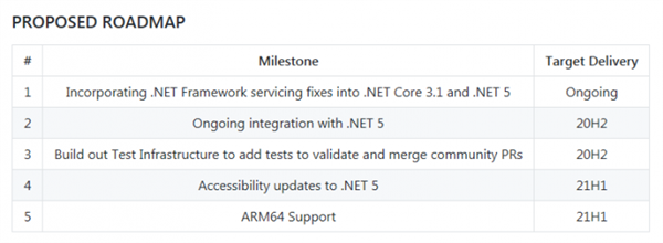 微軟為Windows 10 on ARM引入WPF支持