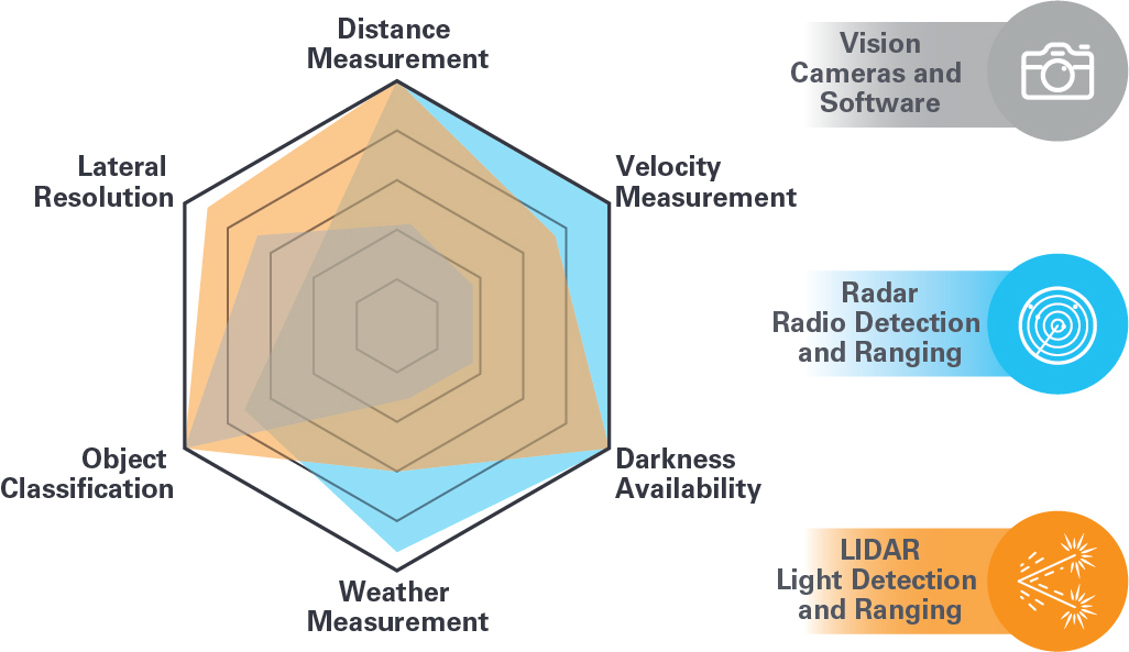 图1 - LIDAR感知挑战.jpg