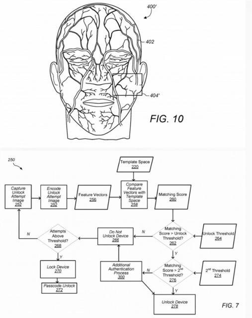 蘋果要升級Face ID人臉識別技術(shù)：跟靜脈匹配、雙胞胎無效