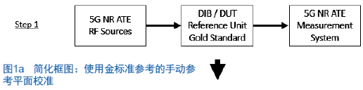 Teledyne e2v的四通道ADC為5G NR ATE和現(xiàn)場(chǎng)測(cè)試系統(tǒng)的自動(dòng)校準(zhǔn)測(cè)試測(cè)量帶來重大變革