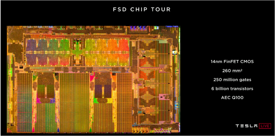 用于下一代汽車(chē)專(zhuān)用集成電路（ASIC）的嵌入式現(xiàn)場(chǎng)可編程邏輯門(mén)陣列（eFPGA）