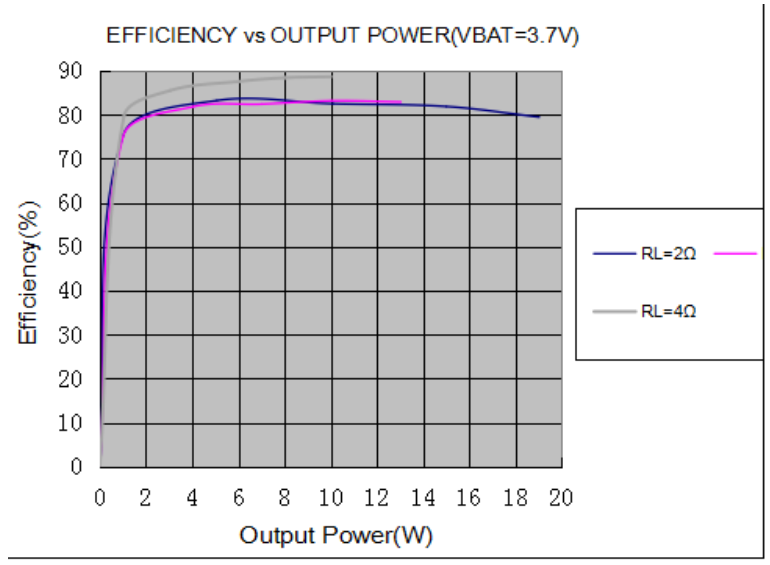CS83702 单节锂电3.7V内置升压18W/2欧单声道音频功放IC解决方案