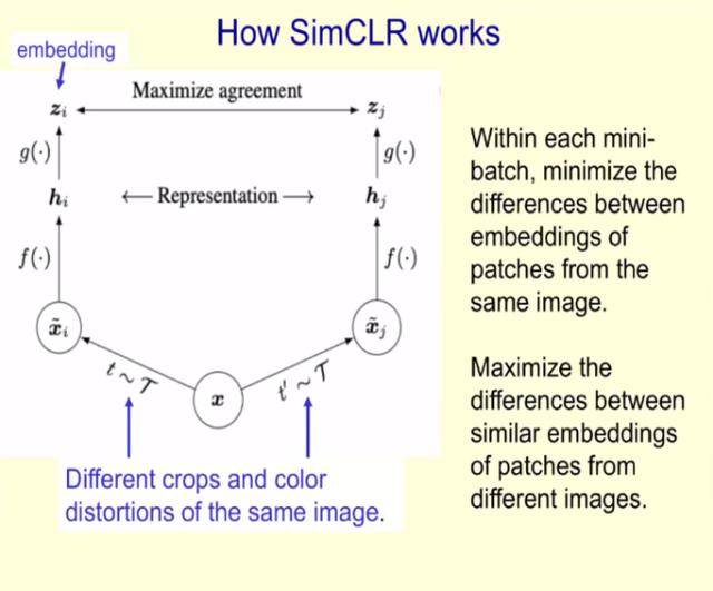 73岁Hinton老爷子构思下一代神经网络：属于无监督对比学习