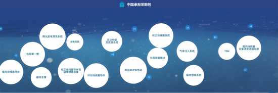 　在 ITER China 网站上可以查看所有中国制造的部件。网址：http://www.iterchina.cn/index.html 