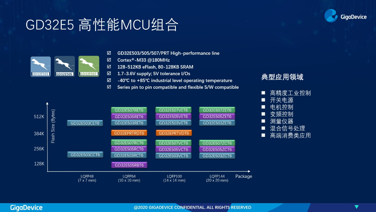 兆易創(chuàng)新發(fā)布GD32E5系列MCU，以Cortex-33內(nèi)核開啟高性能計(jì)算新里程