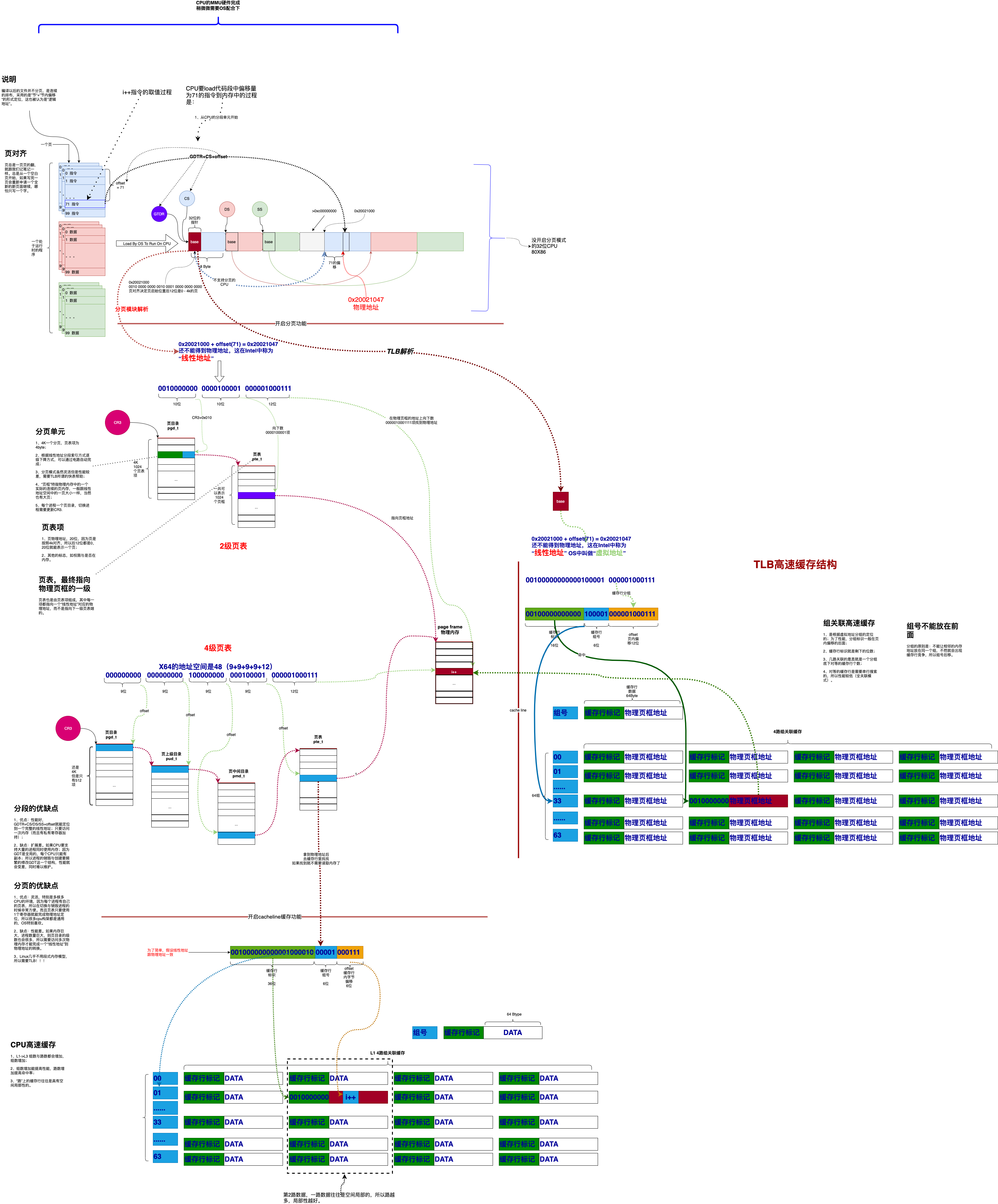 圖解CPU的內(nèi)存管理——徹底講透分段與分頁