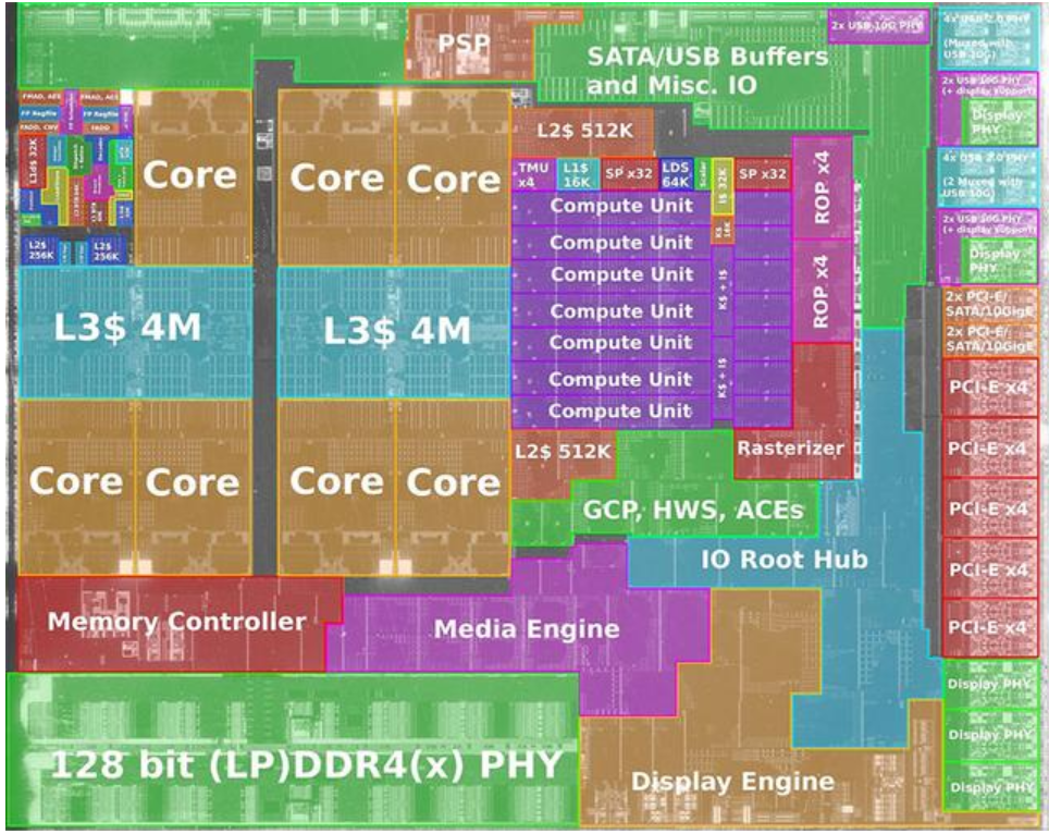 AMD可能会推出Big Renoir，有更多的CU和PCI-E通道，面向工作站平台