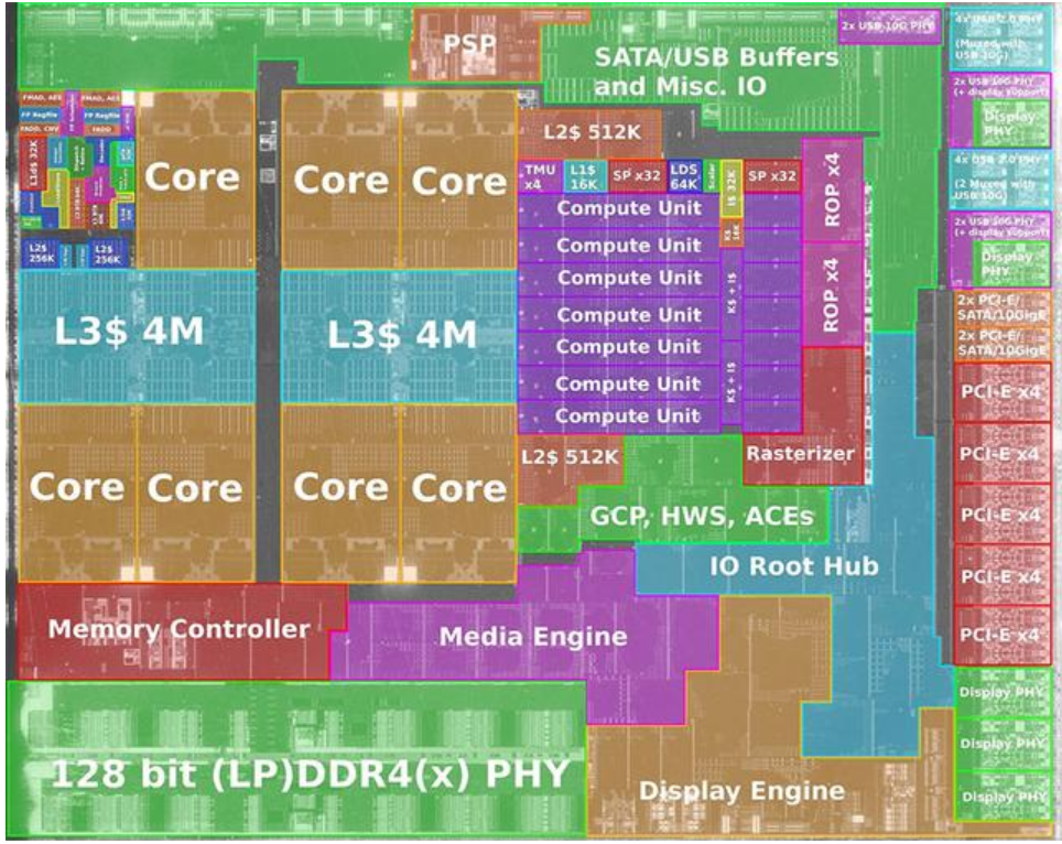 AMD可能會推出Big Renoir，有更多的CU和PCI-E通道，面向工作站平臺