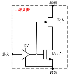 GaN 器件的直接驱动配置