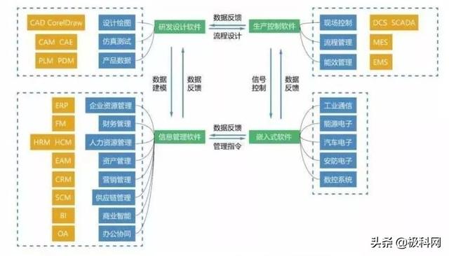 中國工業(yè)軟件十強(qiáng)排名：華為、西門子穩(wěn)居前二名