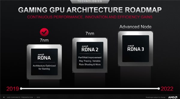 神速 AMD已經(jīng)在開發(fā)RDNA4架構(gòu)GPU 最快2022年問(wèn)世