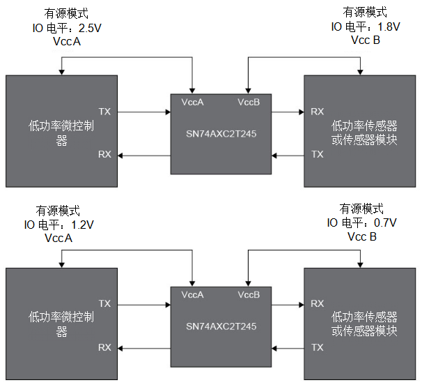 让IIoT在工厂车间之外发挥更大作用