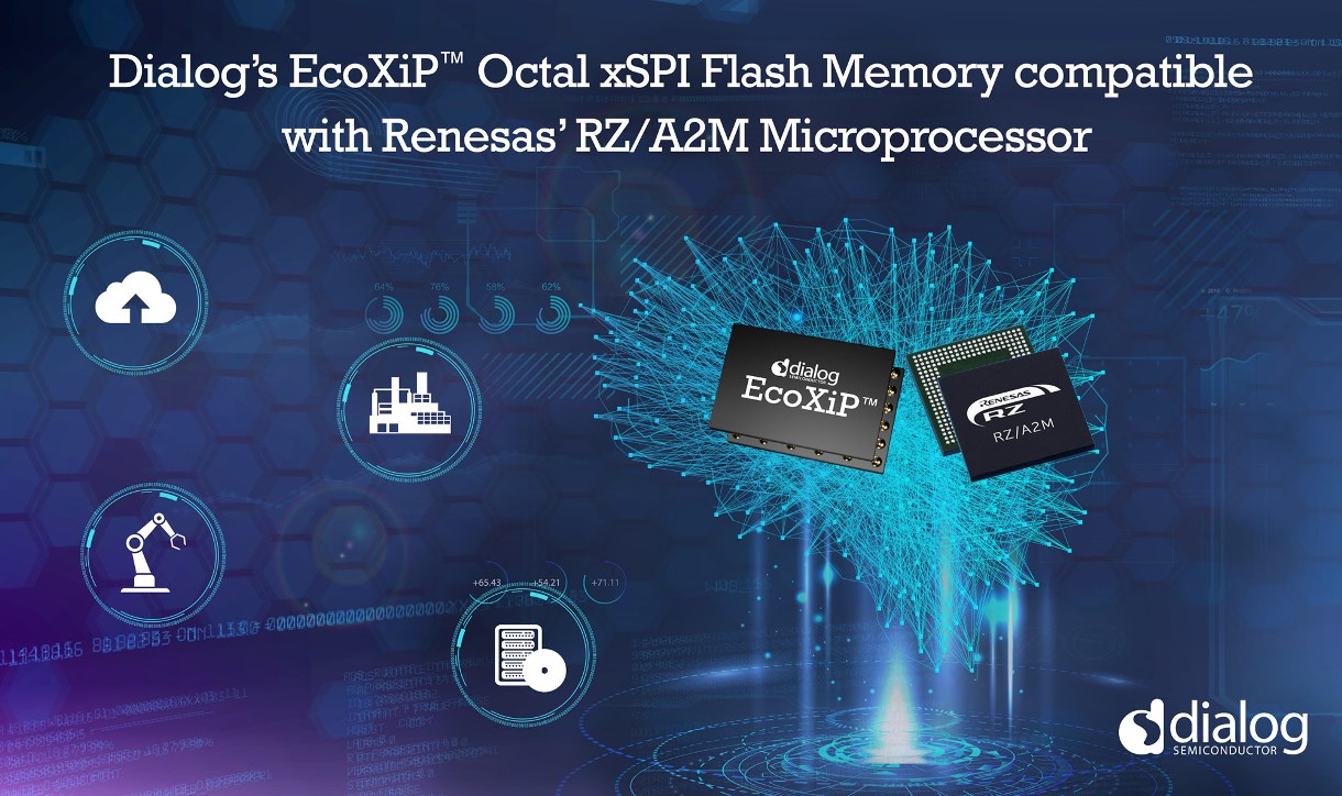 Dialog宣布其EcoXiP™ Octal xSPI闪存兼容瑞萨高性能RZ/A2M微处理器
