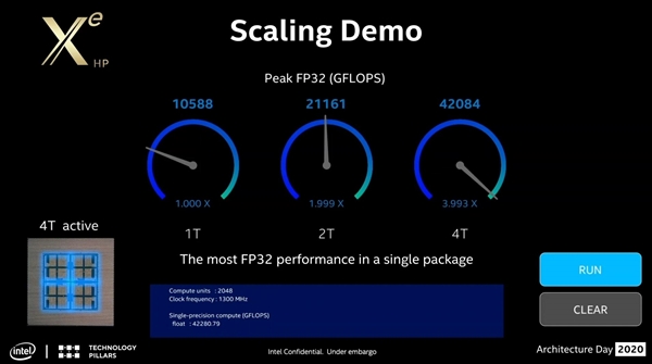 Intel全新Xe架构GPU秀肌肉：性能是NVIDIA安培A100 2.2倍