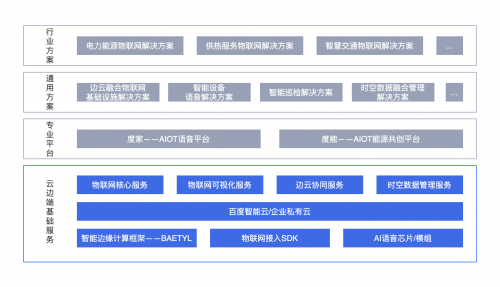 百度智能云天工物聯(lián)網(wǎng)核心套件發(fā)布