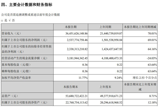 立訊精密財(cái)務(wù)數(shù)據(jù)