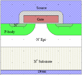 超结结构的功率MOSFET输出电容特性
