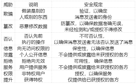 安全闪存——网联汽车和工业应用中安全问题的解决之道