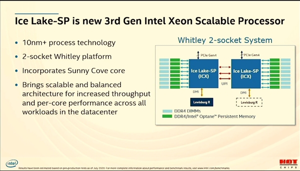 Intel 10nm至强架构公布：至少28核心、八通道内存、PCIe 4.0