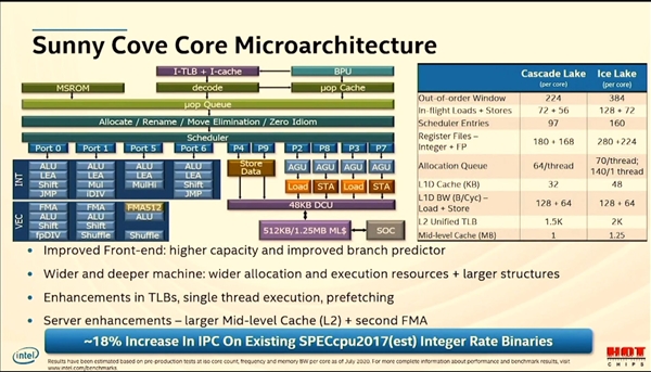 Intel 10nm至强架构公布：至少28核心、八通道内存、PCIe 4.0