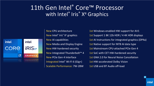 Intel 11代酷睿正式发布！空前飞跃、三大层面围剿锐龙