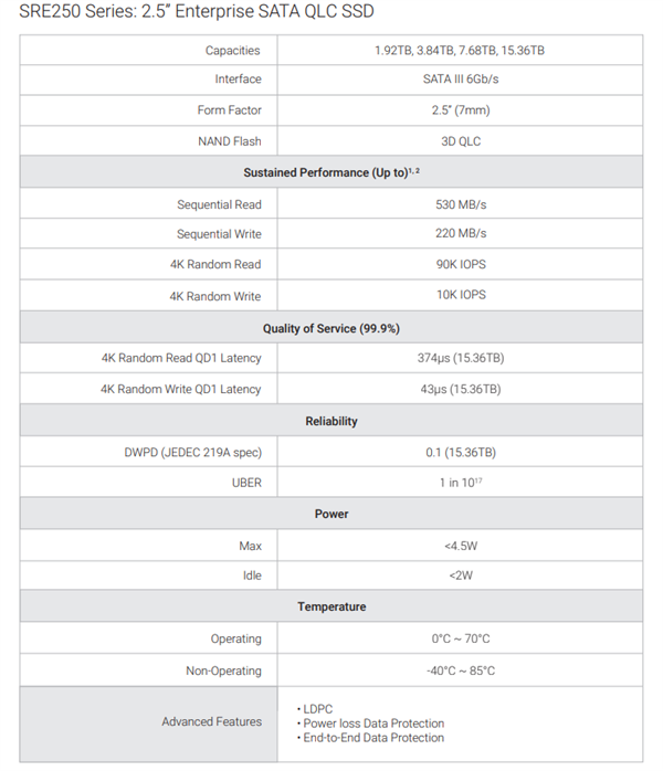 群联发布最高容量的QLC硬盘：15.36TB、掀翻HDD