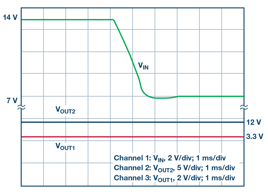 圖2 - 一款I(lǐng)C 適用于多種 DC-DC 拓?fù)洌弘p輸出降壓型 IC 也可用于 SEPIC 和升壓應(yīng)用.jpg