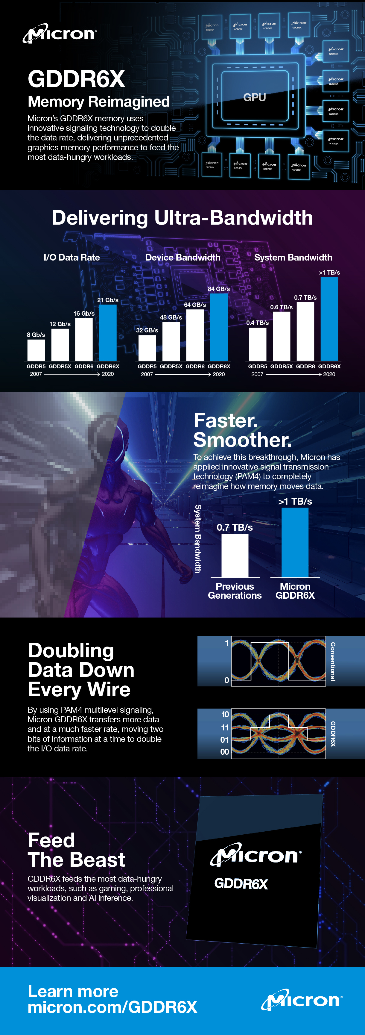 GDDR6X - Memory Reimagined_Infographic.jpg