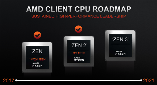 不再混乱了 AMD悄悄修订Zen3处理器序列