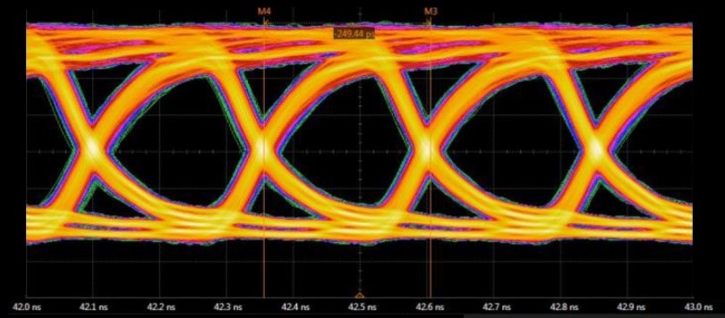 Rambus将AI/ML训练应用程序的HBM2E性能提高到4.0 Gbps