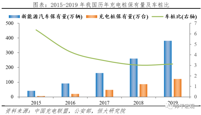 邁入新基建，充電樁為新能源汽車賦能